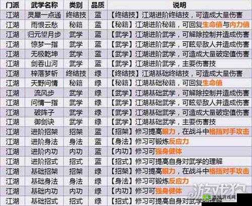 江湖悠悠游戏里的门派介绍,资源管理的艺术