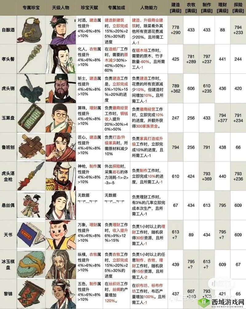 江南百景图移动巨石的方法介绍