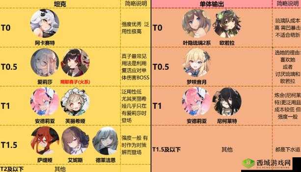 灵魂潮汐蕴灵获得途径的深度解析