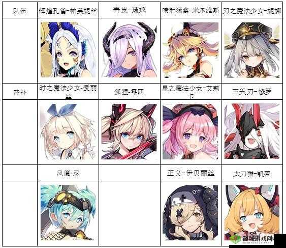 机动战姬聚变DOT腐蚀队与打条队阵容搭配组合攻略