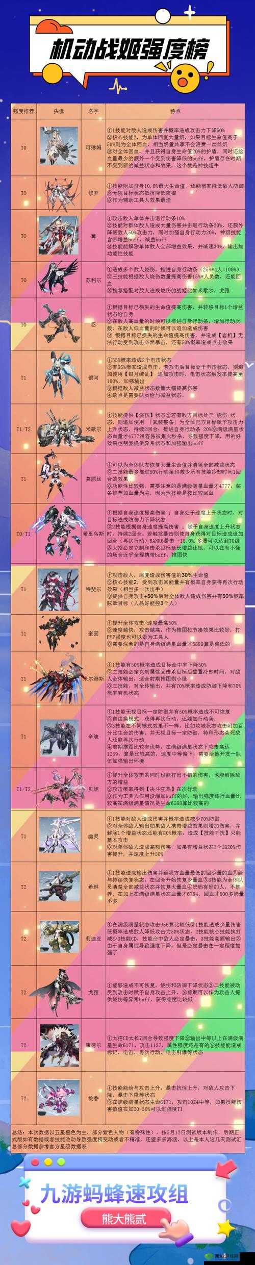 机动战姬聚变空中支援玩法介绍