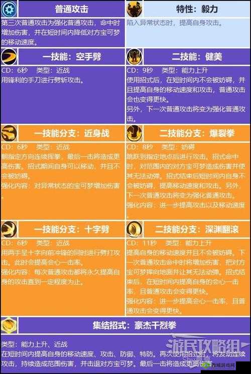 宝可梦大探险,解锁怪力技能的战斗秘籍