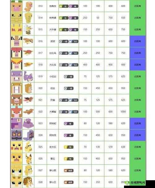 宝可梦大探险火恐龙获得方法全解析