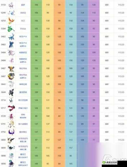 宝可梦大探险，精灵宝可梦强度排名介绍