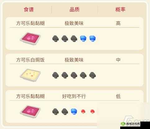 宝可梦大探险，揭秘鬼斯食谱配方与进化之路