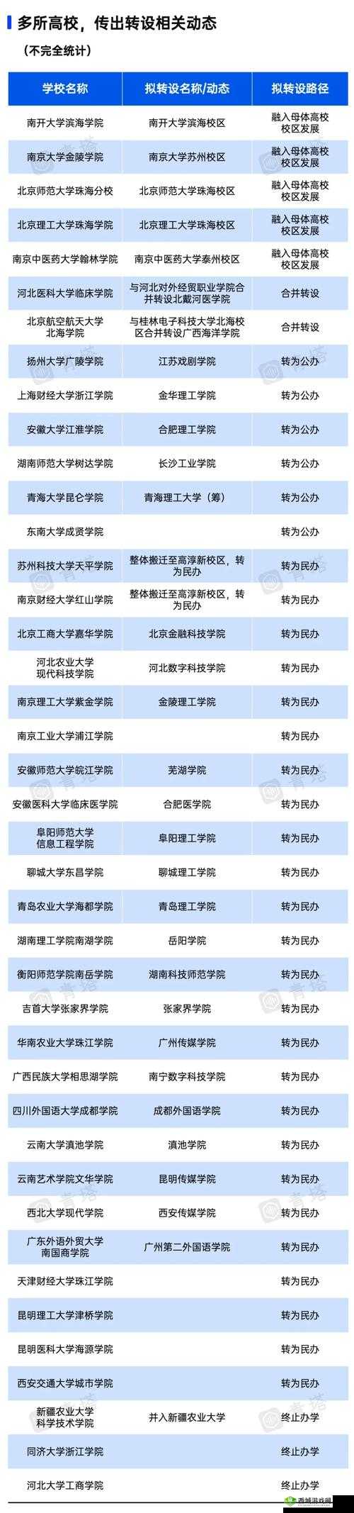 日本一本二本三本免费区别,提供多种语言选择:满足全球用户需求