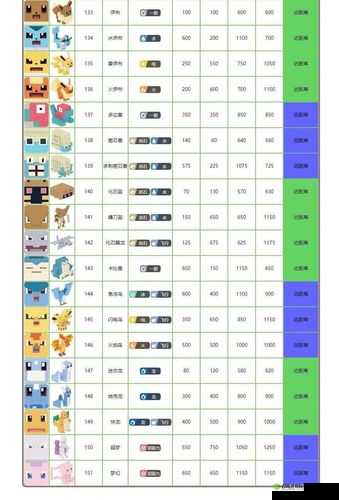 宝可梦大探险公测，自选精灵宝可梦选择全攻略