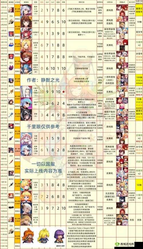 坎公骑冠剑土奶青叶,角色获取与培养全攻略