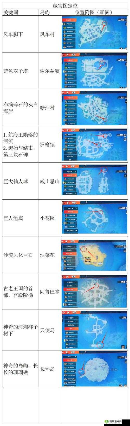 航海王热血航线气球位置一览,资源管理的高效指南