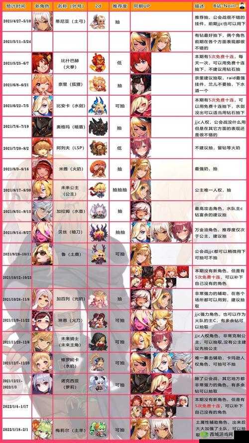 坎公骑冠剑角色进化石获取方法全解析