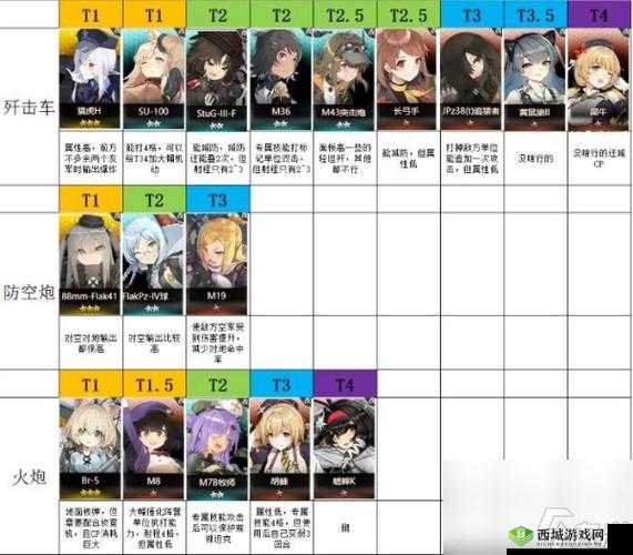 灰烬战线联动角色月之美兔介绍