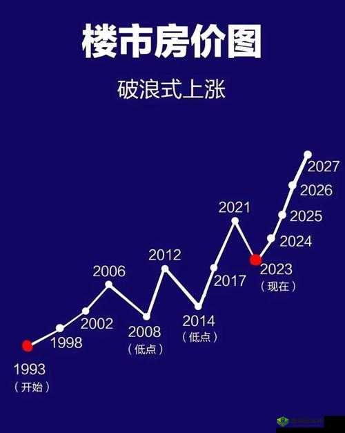 400 大看免费行情的软件：带你洞察市场风云变幻