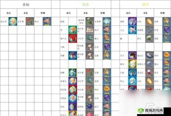 妄想山海夫诸进化材料一览