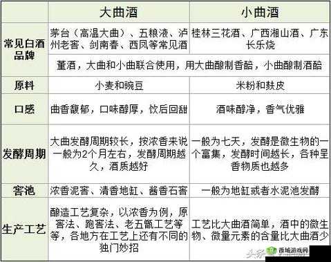 国产精华一曲二曲三曲:探索传统酿造工艺的独特魅力