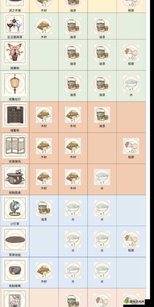 原神尘歌壶家具材料获取攻略