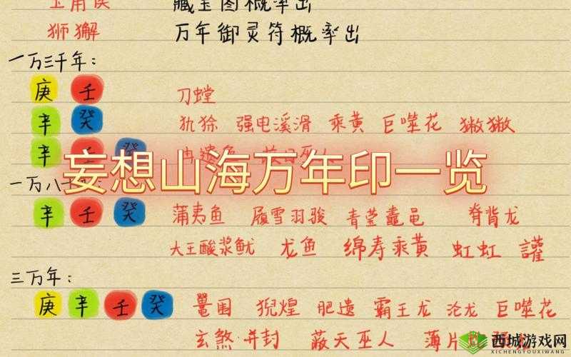 妄想山海,千年巨兽陆吾击杀全攻略