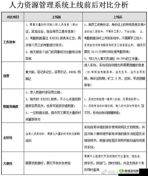 久久人力资源与普通版对比:优劣尽显,差异明晰