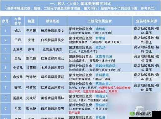 妄想山海千月鲛人强度分析