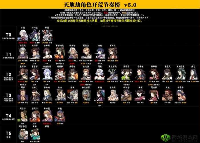 天地劫幽城再临,幻海迷城第六关过关介绍