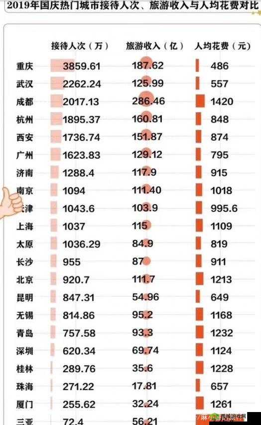 中国消费体验城市一览，资源管理、高效利用与避免浪费