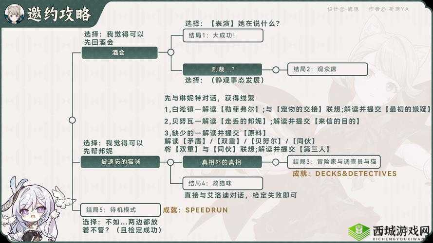 原神1.4山之召唤任务完成攻略