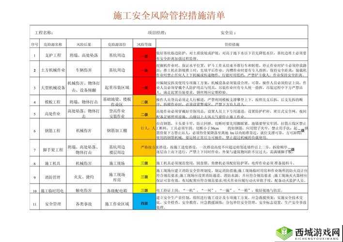 9·1 高危风险免费,保障你的安全