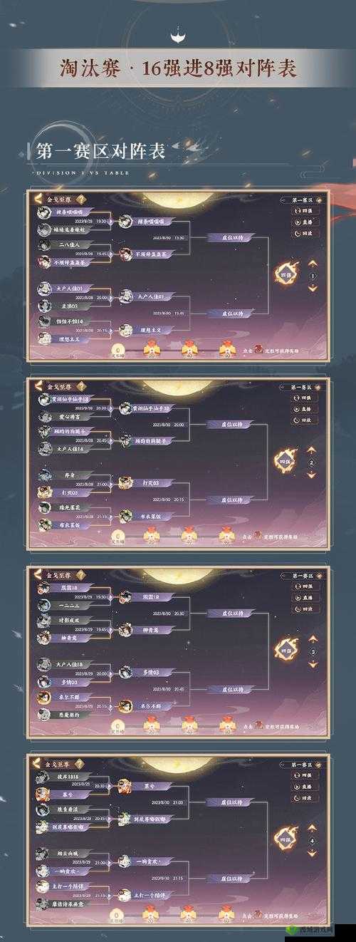 忘川风华录金戈馆高胜率阵容搭配攻略