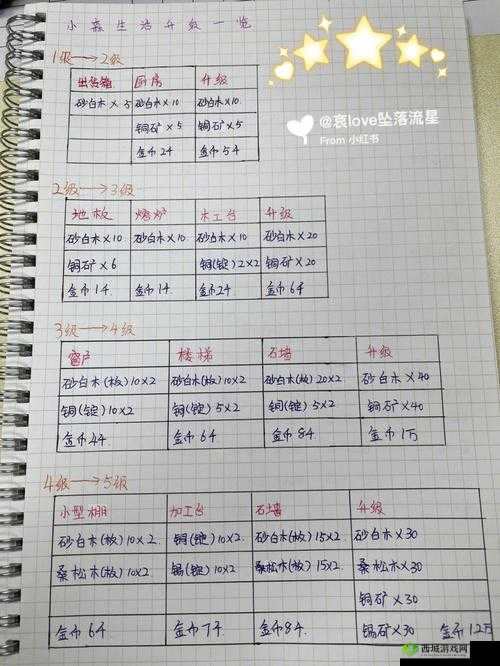 小森生活厨房升级作用分析