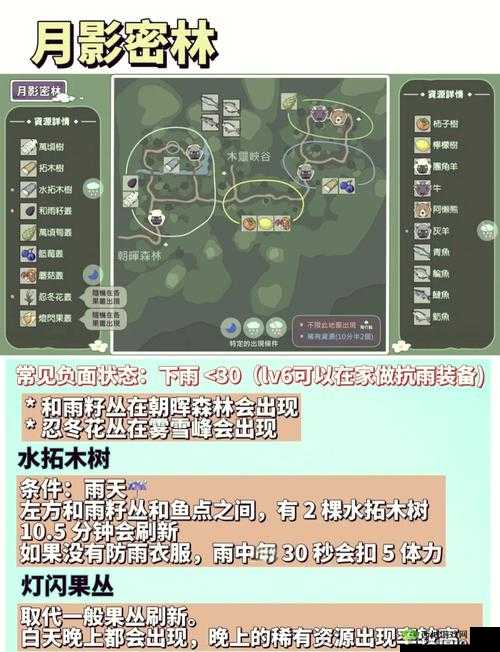 小森生活，解锁手套的多样获取秘籍