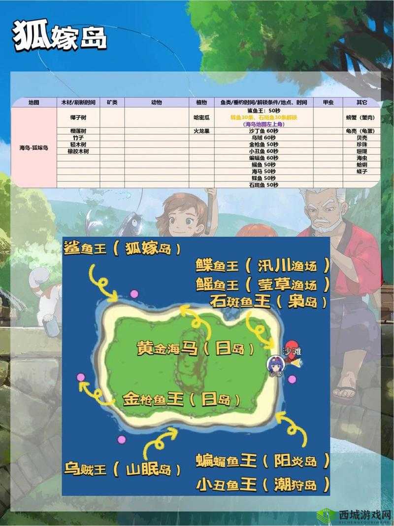 小森生活狐嫁岛,资源丰富的神秘之地