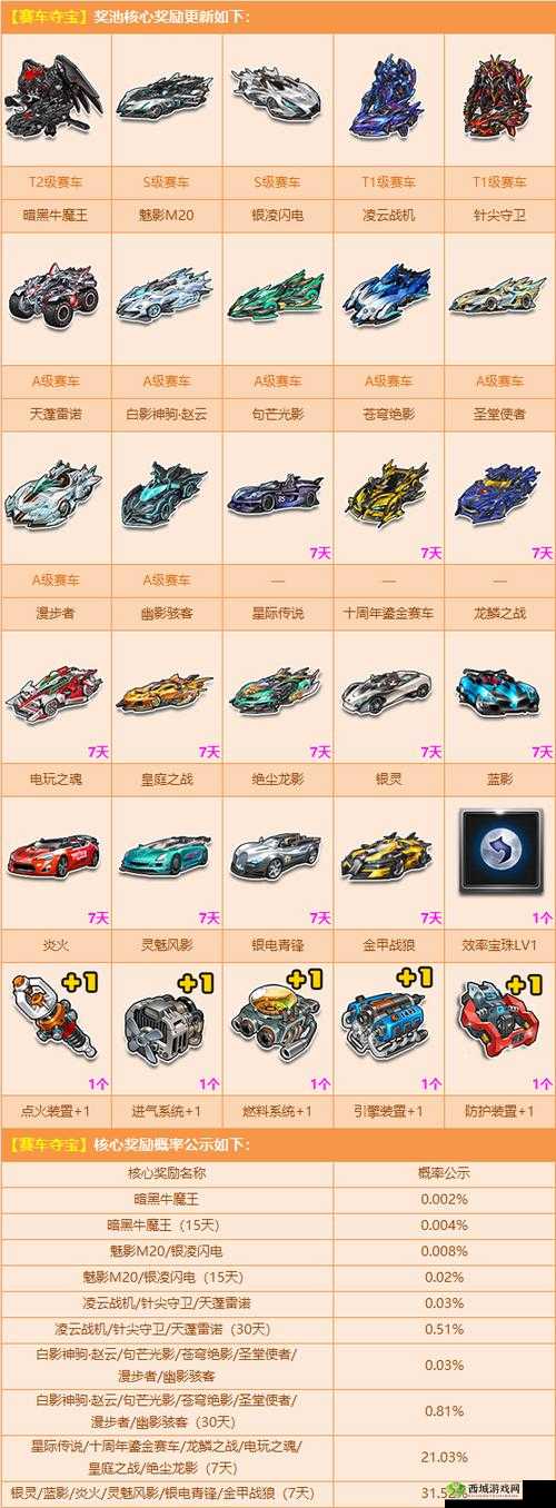 QQ飞车手游新赛车裂空介绍