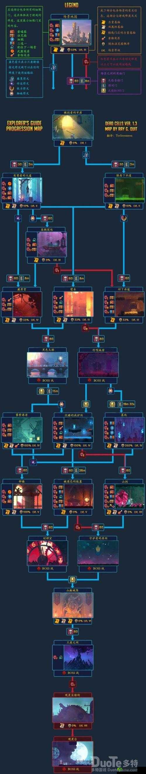 重生细胞斯巴达草鞋获取方法在资源管理中的重要性及策略