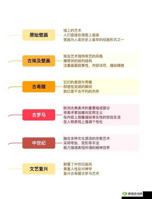 西方 37 大但文体艺术:深度解析其独特魅力与价值内涵