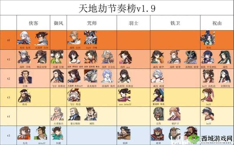 天地劫新角色封铃笙技能加点介绍,资源管理、高效使用与避免浪费