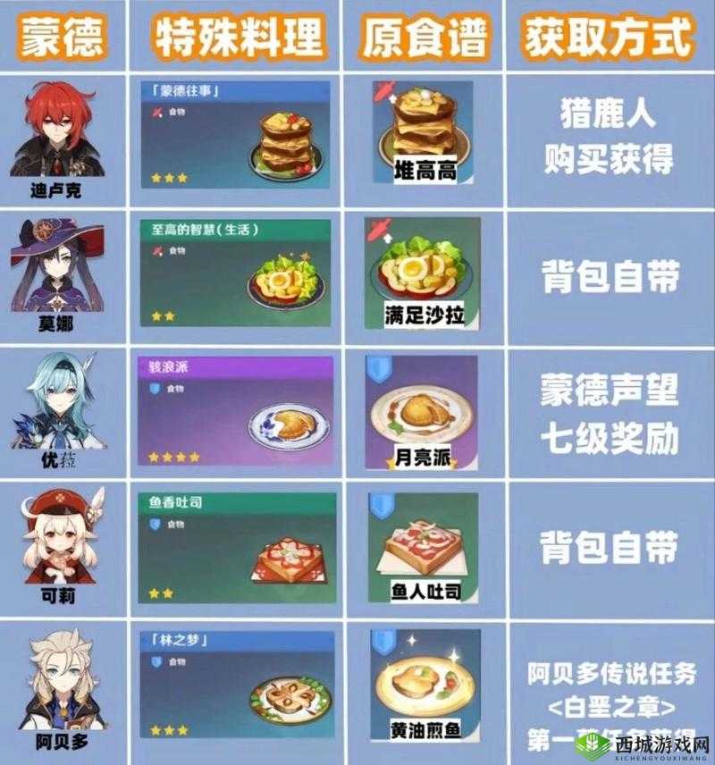 原神胡桃特殊料理获得方法介绍，资源管理的艺术