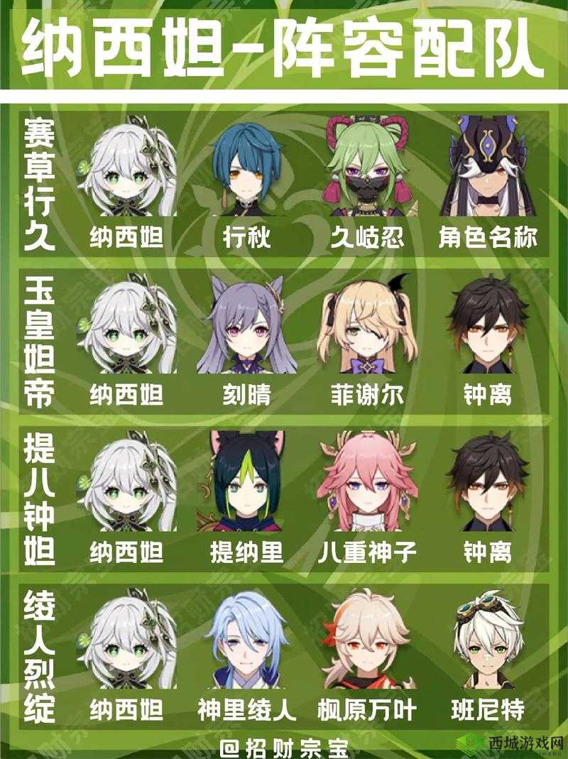 原神莫甘胡阵容搭配推荐，解锁战斗新境界