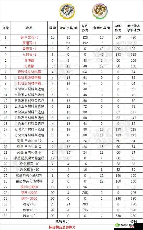 天地劫幽城再临活动兑换码CDK大全汇总在资源管理中的重要性及高效利用策略
