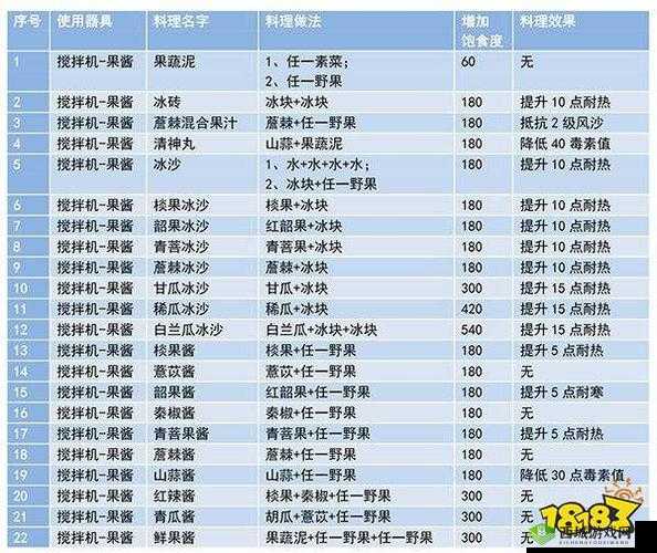 妄想山海，探索番瓜幼苗的合成奥秘