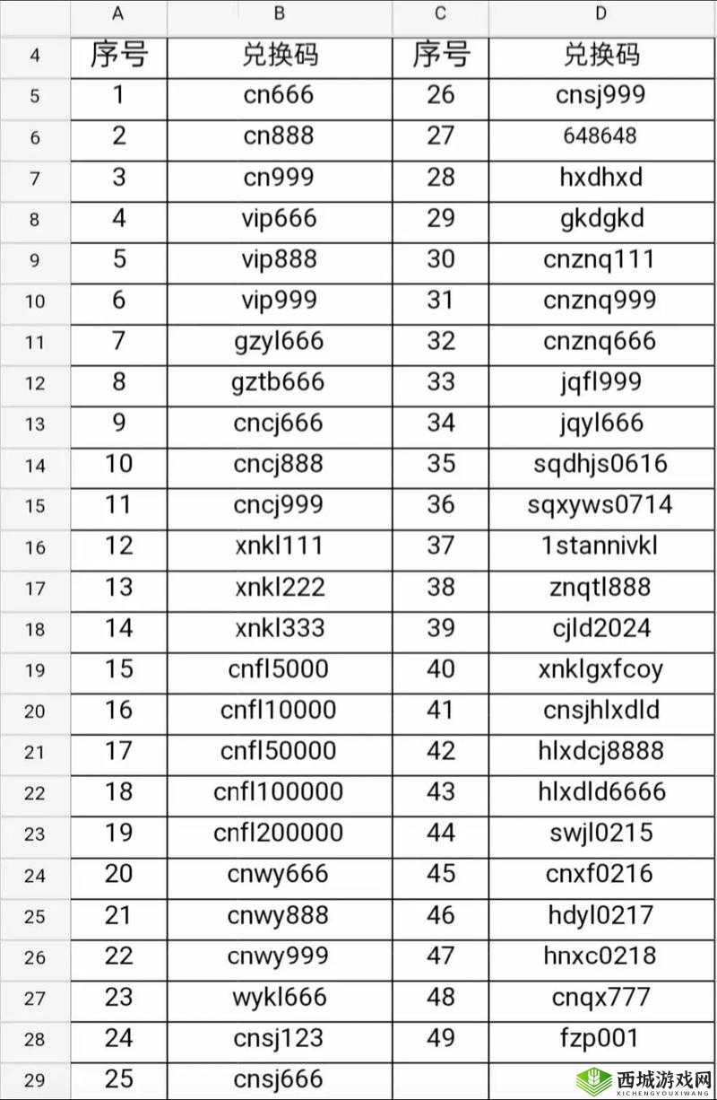 百分之一最新礼包兑换码介绍，资源管理的艺术