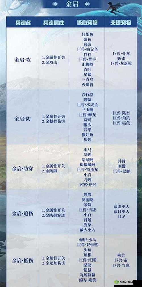 妄想山海宠物技能槽解锁全攻略