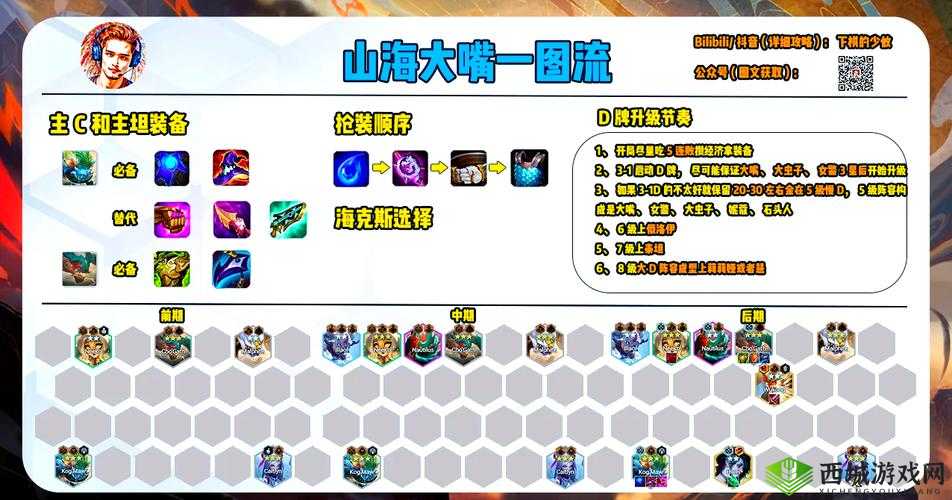 云顶之弈,揭秘重秘射手阵容的制胜之道