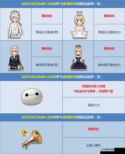 QQ飞车新时装,雪鸢白羽套装介绍