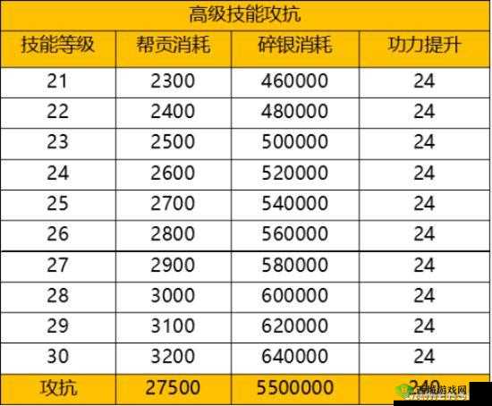 天涯明月刀手游79级升级，解锁全新战力篇章