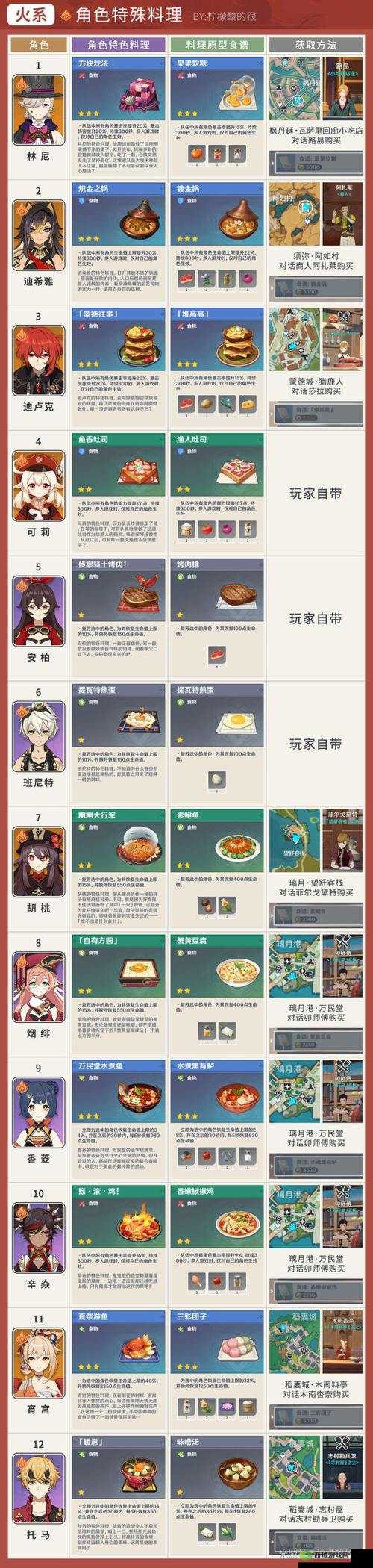 原神，探索美食之旅——万民堂的特色套餐