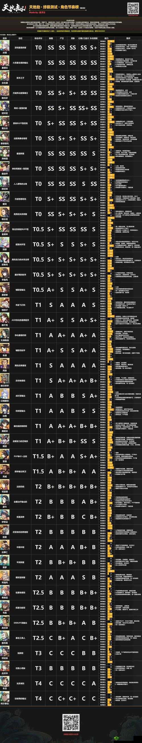 天地劫幽城再临初始英灵使用选择攻略