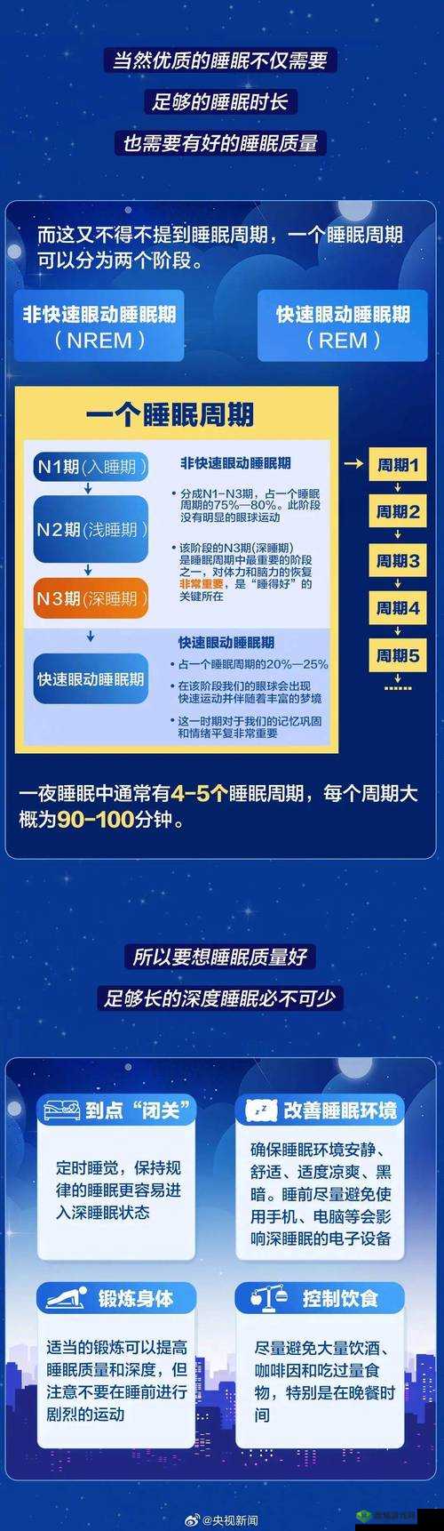 深度解析,现代人的失眠困境与智能睡眠产品的崛起