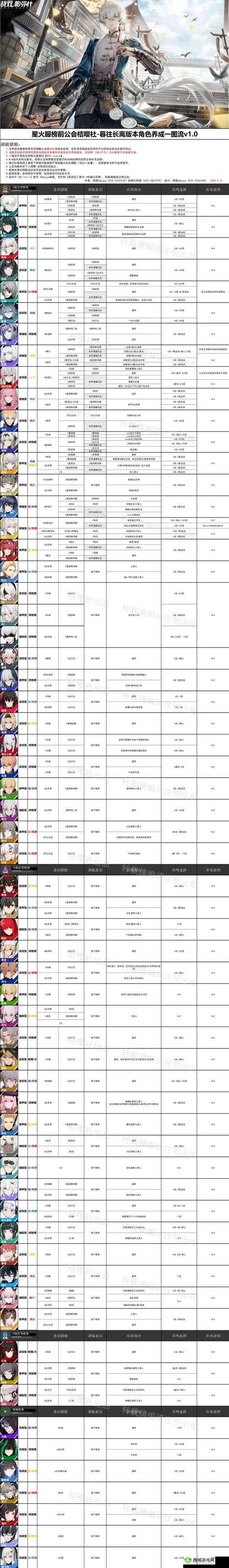 诺曼复兴战,战双帕弥什中的策略与挖矿盛宴