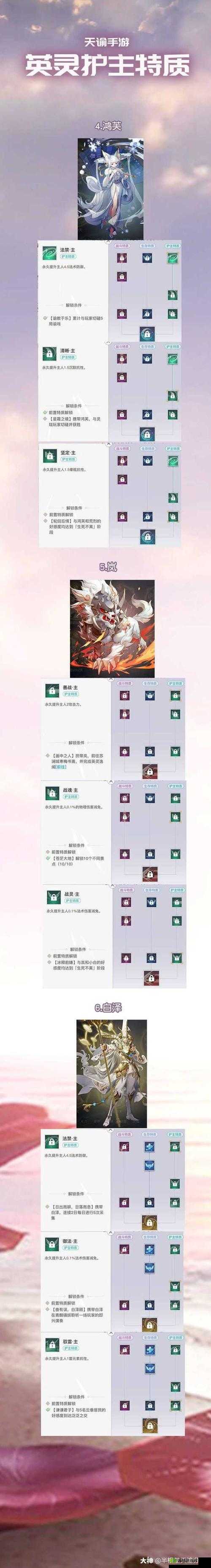 探秘天谕手游，SSR英灵赛花的实战魅力与策略解析