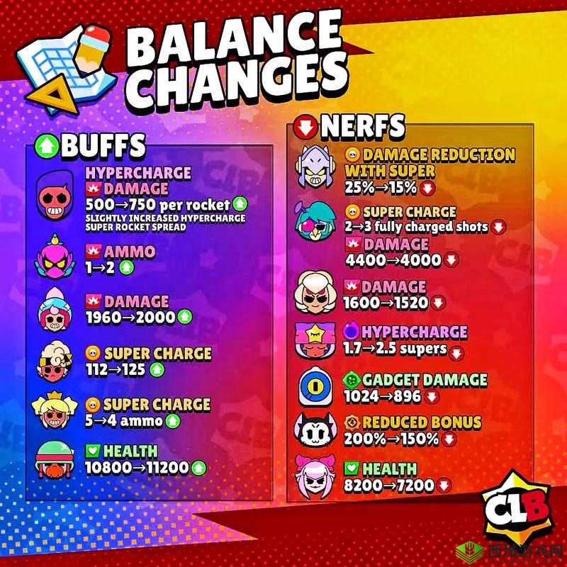 巴利,荒野乱斗中的策略与克制