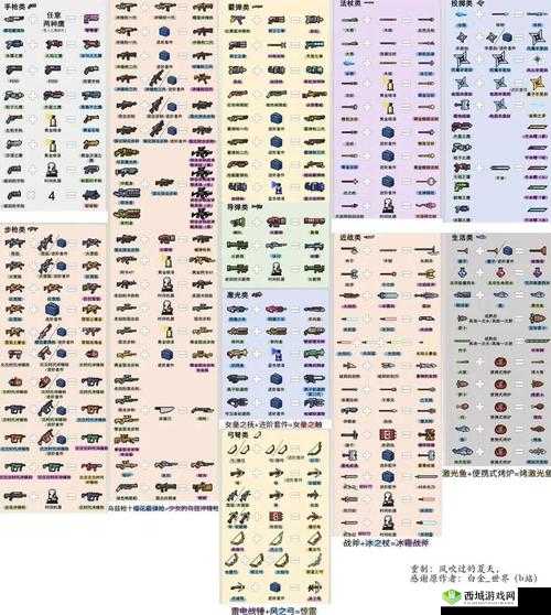 元气骑士,揭秘量子手里剑的合成秘籍